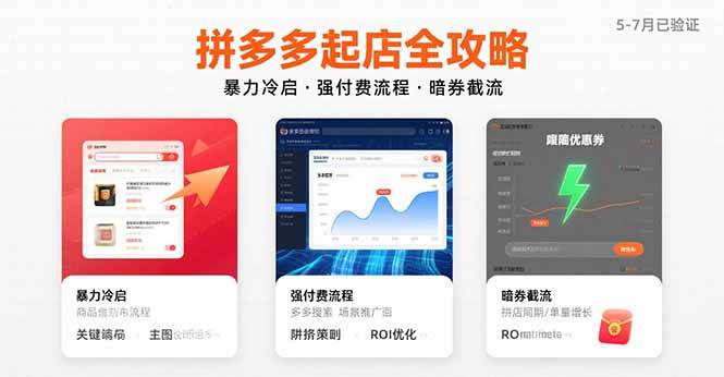 （15670期）拼多多起店全攻略，暴力冷启，强付费流程，暗券截流，5-7月已验证的方法-九九网创