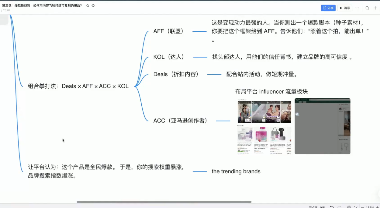 跨境AI头部年费2026年，打造跨境爆款SOP(更新5月)-九九网创