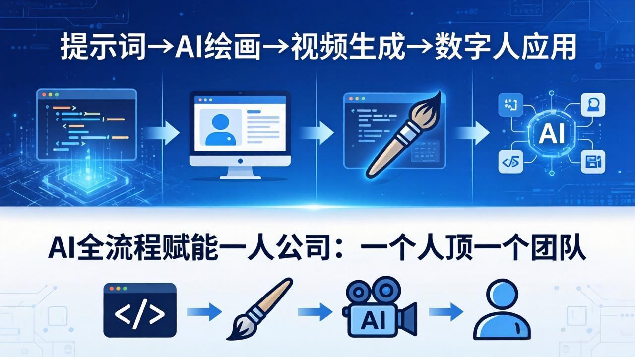 AI全流程赋能一人公司：提示词、绘画、视频、数字人、编程，一个人顶一个团队-九九网创