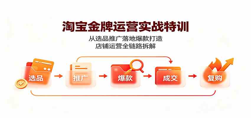 淘宝金牌运营实战特训：从选品推广落地爆款打造，店铺运营全链路拆解-九九网创
