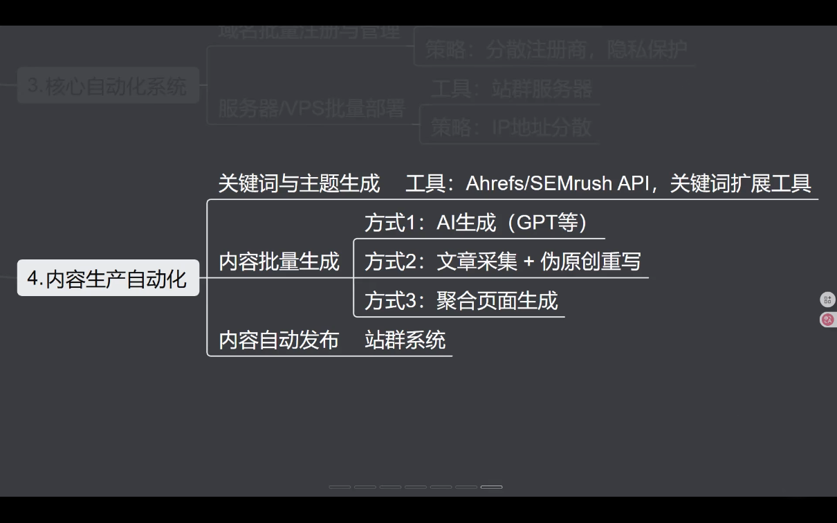 SEO野路子实战全集：快速收录、站群霸屏、黑帽技术(更新)-九九网创