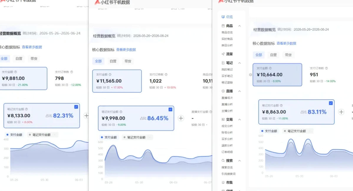 小红书虚拟矩阵5.0：AI原创虚拟品+4带1自动化AI发笔记+测款怼款双模式（可工作室放大）-九九网创