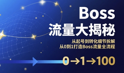 Boss流量大揭秘，从起号到转化细节拆解，从0到1打造Boss流量全流程-九九网创