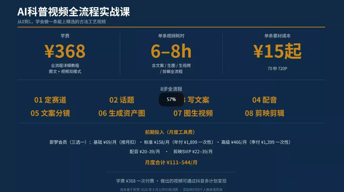 抖音6W粉丝博主华夏造物志的AI科普视频全流程实战课,从0到1学会做一条能上精选的古法工艺视频,解锁抖音精选收益-九九网创