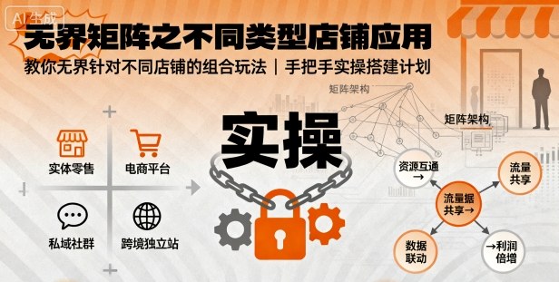 无界矩阵之不同类型店铺应用,教你无界针对不同类型店铺的组合玩法应用,手把手实操搭建计划-九九网创
