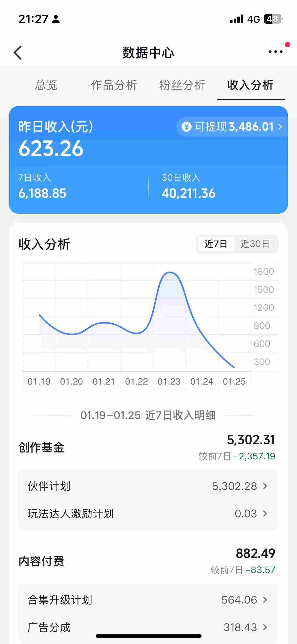 抖音某博主的AI绘画视频教学，可进伙伴计划跟精选，作品制作简单，日收益6张+-九九网创